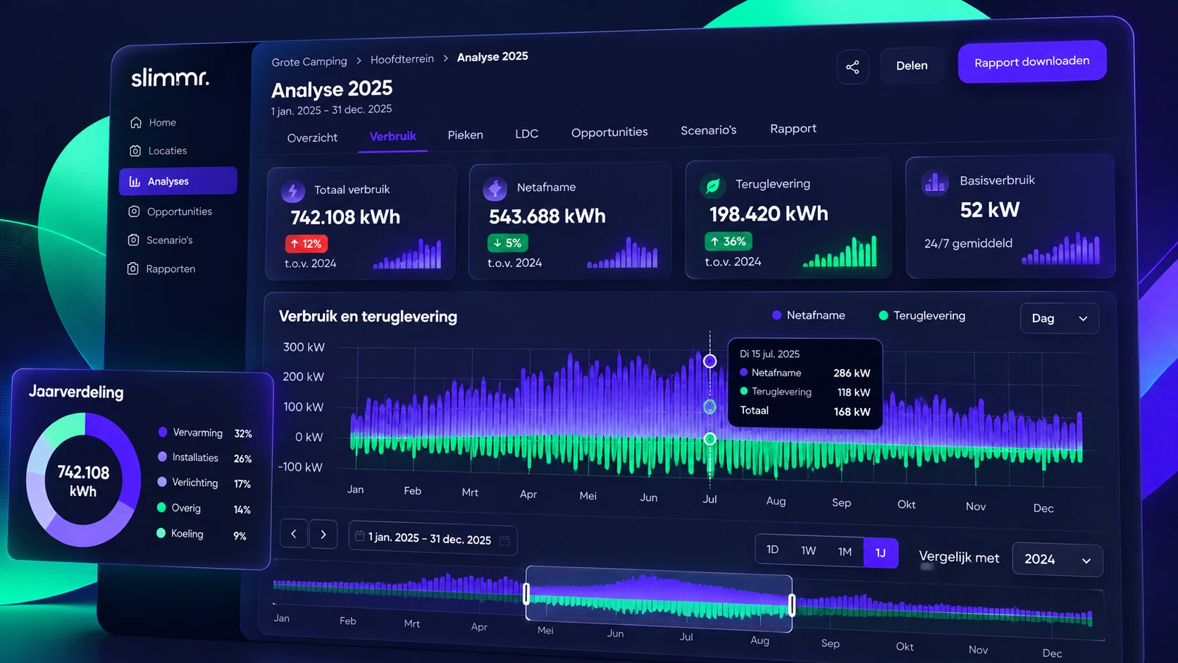 Slimmr Energie-inzicht met jaarverbruik, teruglevering, basisverbruik en interactieve energiegrafiek