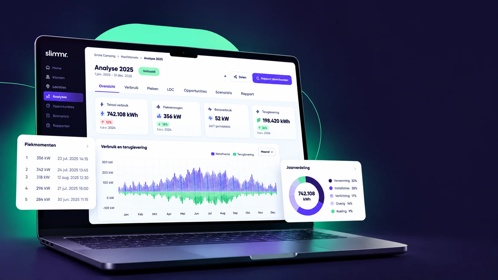 Slimmr Energie-inzicht dashboard met energieverbruik, piekvermogen en teruglevering